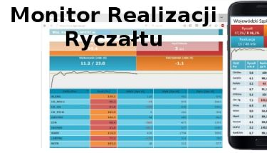 Monitor Realizacji Ryczałtu